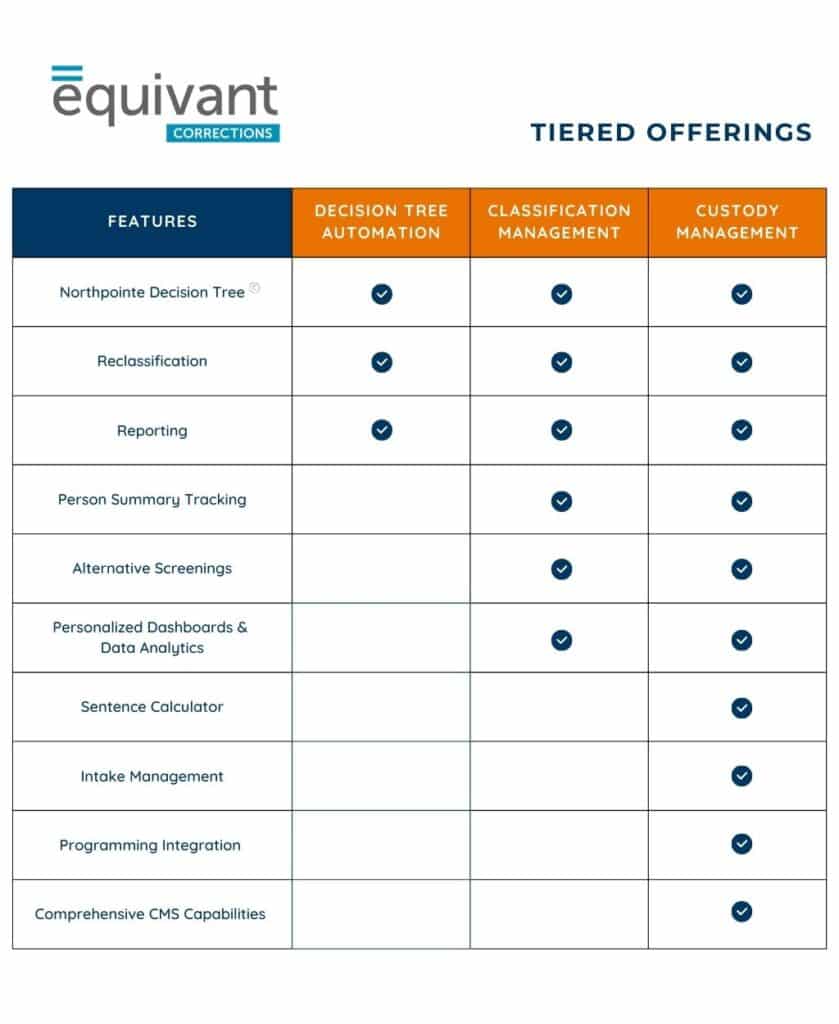 equivant Corrections package comparison chart
